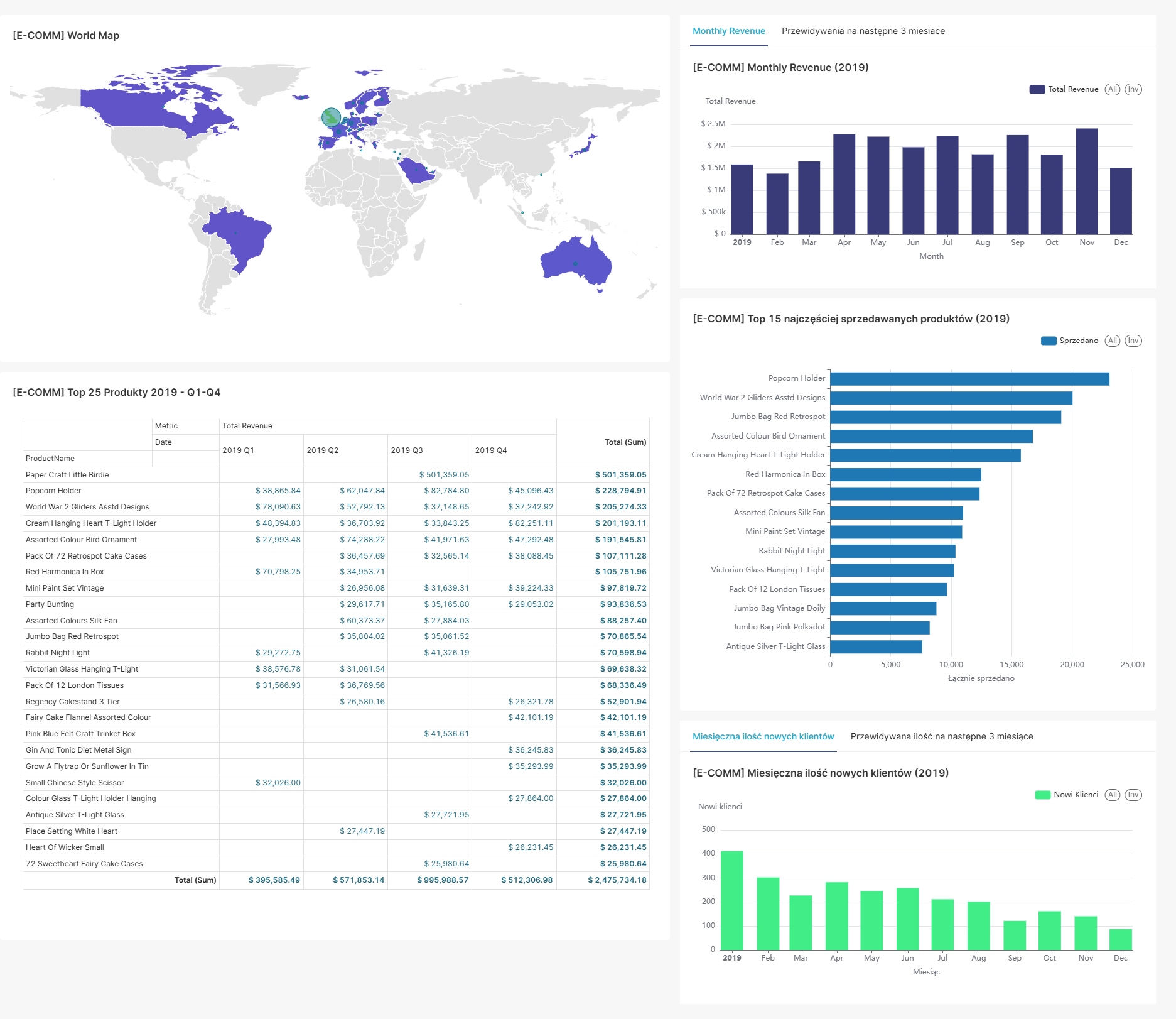 Podgląd panelu Insight